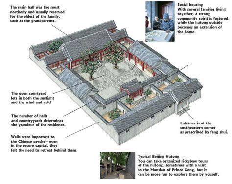 Beijings Courtyard Houses Traditional Chinese House Chinese