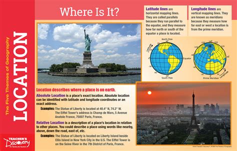 Five Themes Of Geography Mini Poster Set Poster Sets Teachers Discovery