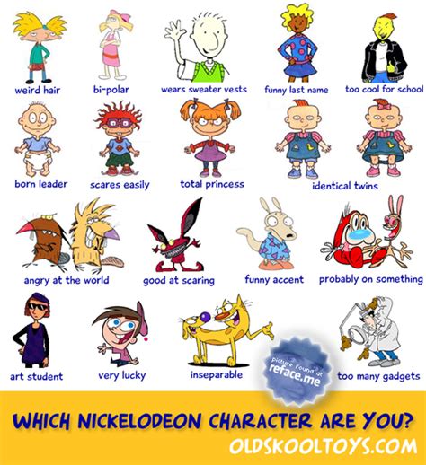 Tag Facebook Friends As Nickelodeon Characters
