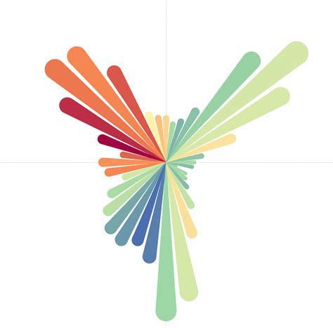 Radial Bar Chart Tableau Keyleamatvey