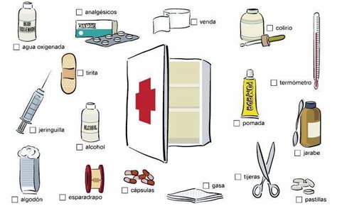 La Medicina Aprender Español Vocabulario Español Saludos En Español