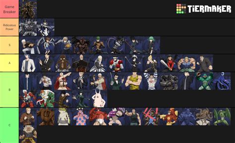 Tier List One Punch Man Road To Hero
