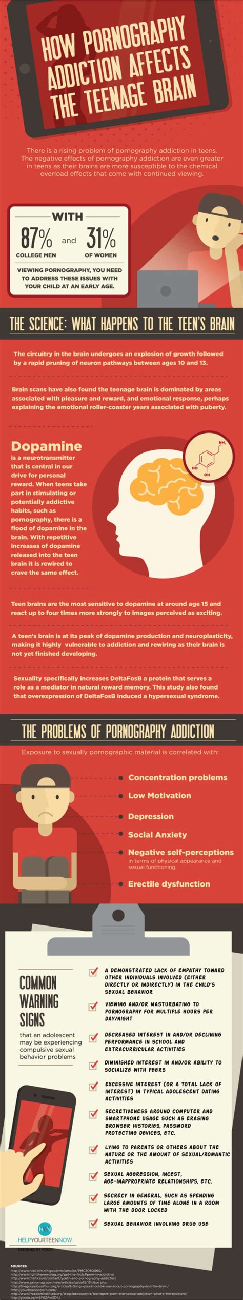 How Pornography Affects The Teenage Brain An Infographic Council On