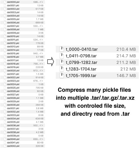 Python Matplotlib Tips Tarmanager Combine Many Pickle Files Into Some