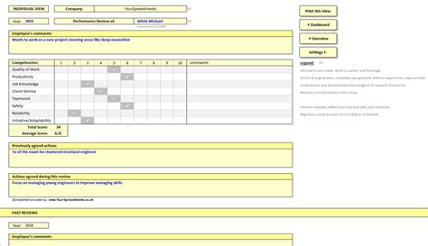 Those who perform well on that evaluation are typically removed. Employee performance tracker spreadsheet