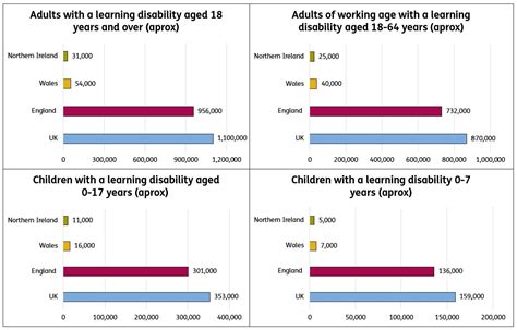 How Common Is Learning Disability In The Uk How Many People Have A