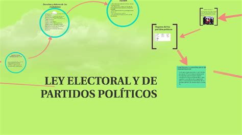 LEY ELECTORAL Y DE PARTIDOS POLÍTICOS by mynor soto