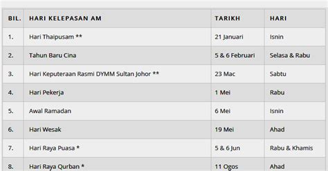 Cuti Umum Sabah 2019 Homestay Nur Kasih Gong Badak Kuala Terengganu Kalendar Sila Semak Laman Web Ini Untuk Maklumat Terkini Kons Sep