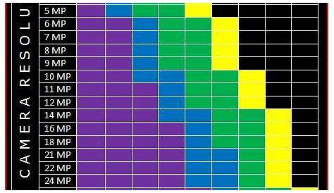 Megapixel to print size chart | Photography | Pinterest | Chart and