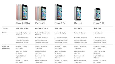 Iphone Buy Latest Apple Iphone Models Online At Best