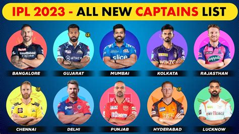 Ipl All Teams New Captains List Ipl All Team Captain