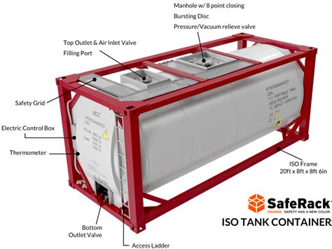 Isotainers Iso Tank Containers Saferacks Industrial Index