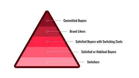 What Brand Loyalty Means For Your Business—and Why It Matters Element