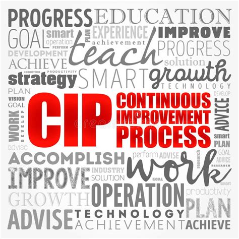 Cip Continuous Improvement Process Word Cloud Business Concept