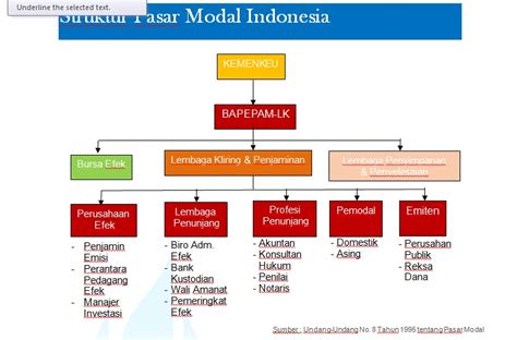 Instrumen Pasar Modal Di Indonesia