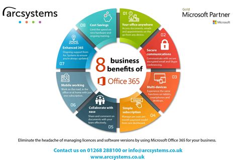 Microsoft 365 Benefits Skyrocket Your Productivity Today Arc Systems