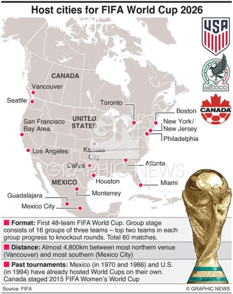 Soccer Fifa World Cup 2026 Host Cities Announced Infographic