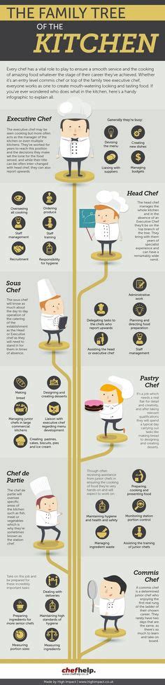 Kitchen Hierarchy Explained The Brigade De Cuisine Chef Jobs