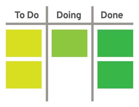 Why Multitasking Doesn T Work And How Kanban Can Help Torak Agile
