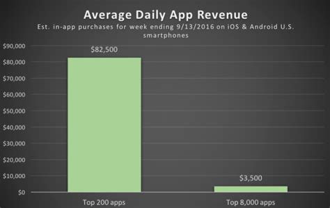 We did not find results for: How do Free Apps Make Money? - BuildFire