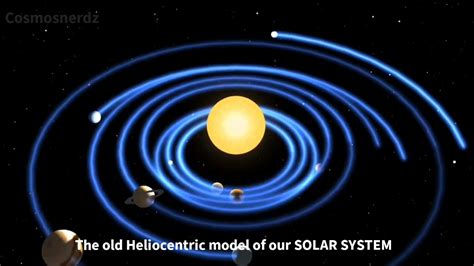 Helical Model Solar System Youtube