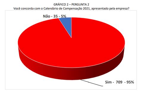 Check spelling or type a new query. RESULTADO KSPG - Calendário Compensação 2021 - Sindicato ...