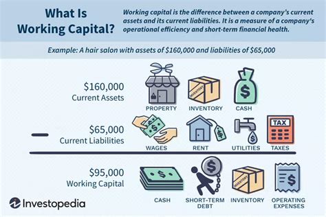 What Is A Working Capital Demand Loan Wcdl Yubi