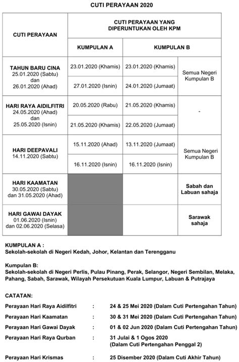 Jadual kalendar cuti sekolah 2020 malaysia dari awal, pertengahan, akhir tahun berdasar takwim persekolahan kpm termasuk pindaan pasca pkp, klik sini. Takwim Persekolahan Dan Cuti Perayaan Tahun 2020 - Nadi ...