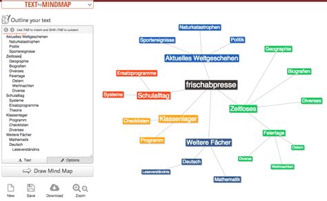 Mindmap erstellen, mind mapping lernen: Text2mindmap: Mindmap online erstellen | Mindmap online ...