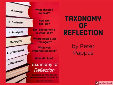 A Taxonomy Of Reflection Critical Thinking For Students Teachers And