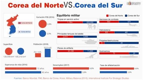 El país está situado en la parte norte de la península de corea. Dos países con mismas raíces: Corea del Norte vs. Corea ...