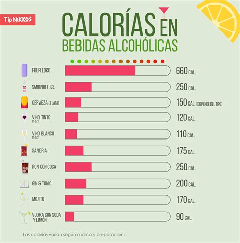 Calorías En Bebidas Alcohólicas Blog Nutricionales Nikkos