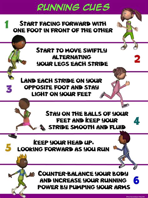 Pe Poster Running Cues Elementary Physical Education Elementary Pe