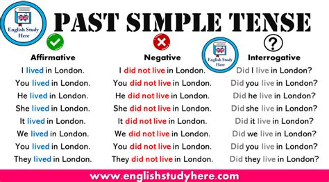 Past Simple Tense Table Archives English Study Here