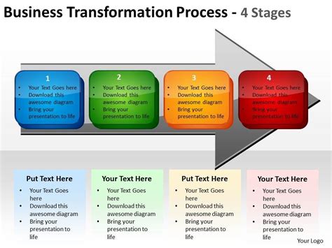 Business Transformation Process 4 Stages 6 Powerpoint