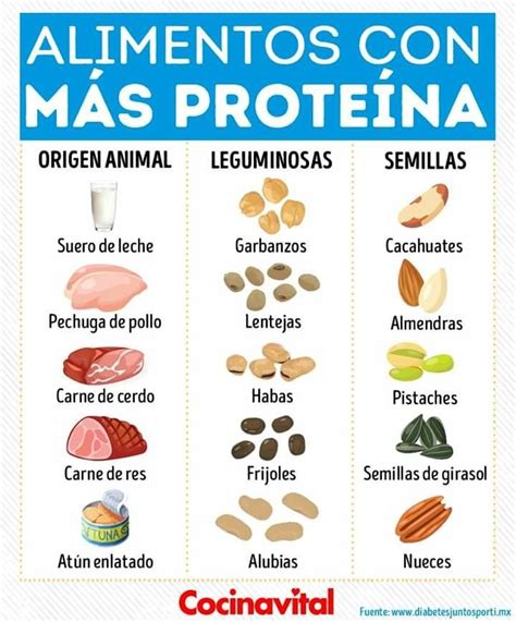 Pin De Lau Carmag En Salud Alimentos Con Mas Proteinas Tabla