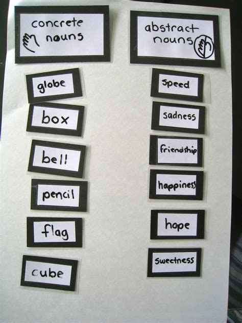 Practice identifying concrete and abstract nouns with a worksheet that offers three different ways to show what enthusiastic grammarians know. What DID we do all day? : Noun, Day 5: Concrete vs ...