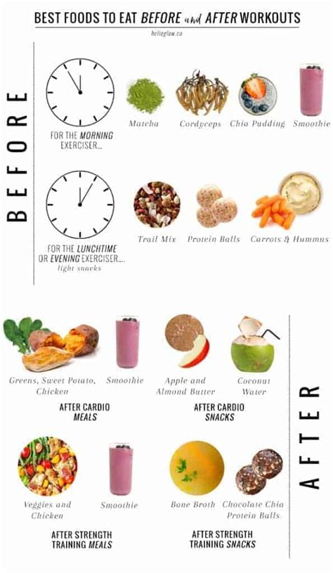 Best protein for after workout. A Nutritionist Explains: What to Eat Before + After ...