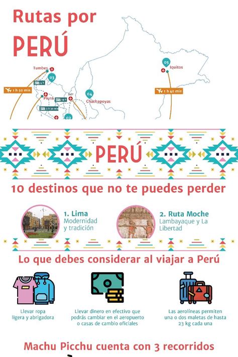 Guía Para Viajar A Perú Recursos De Enseñanza De Español Actividades