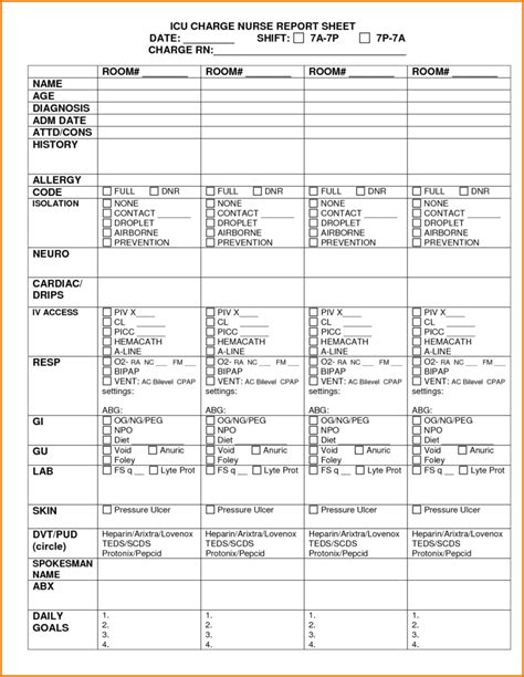 Nursing Assistant Report Sheet Templates