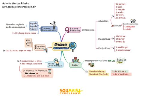 Mapa Mental De Português Crase Português