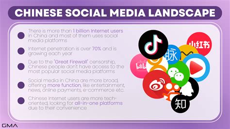 The Best Chinese Social Media Platforms To Promote Your Fashion Brand