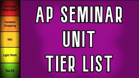 Ap Seminar Unit Tierlist In Under 1 Minute Youtube