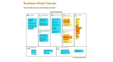 Business Model Canvas Example Draft Io