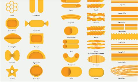 Pasta Shapes To Know Ever Heard Of Calamarata