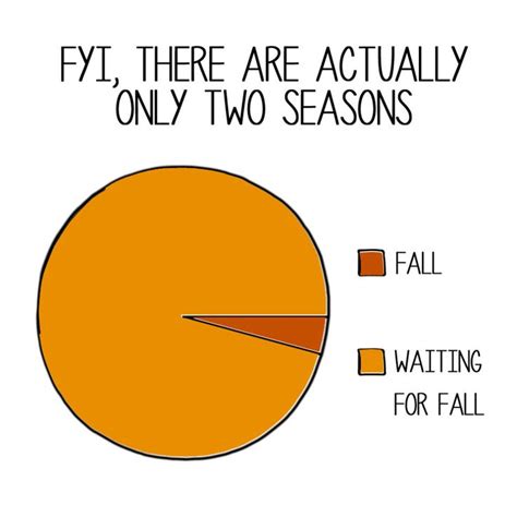 21 Things Youll Get If Youre Already Ready For Fall Fall Humor