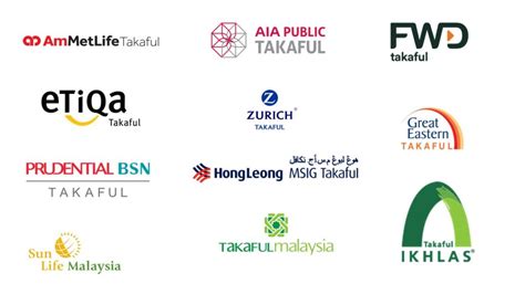 Senarai syarikat insurans di malaysia. Senarai Syarikat Insurans di Malaysia dan Takaful - Ezy ...