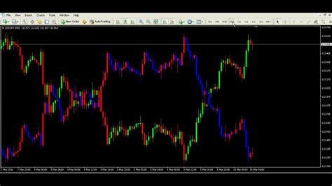 Forex Charts Indicators Forex Trading Tips Provider