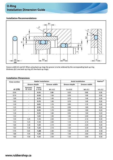 Installation Dimensions For Radial And Axial ﻿click Here For Pdf