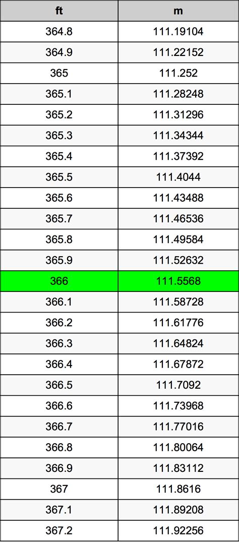 » blood type child parental calculator. 366 Feet To Meters Converter | 366 ft To m Converter